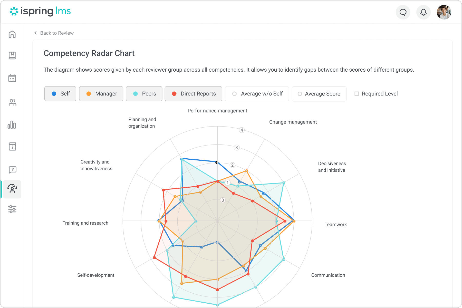 Best Employee Performance System The Top 10 Employee Performance Management Software Systems in 2026