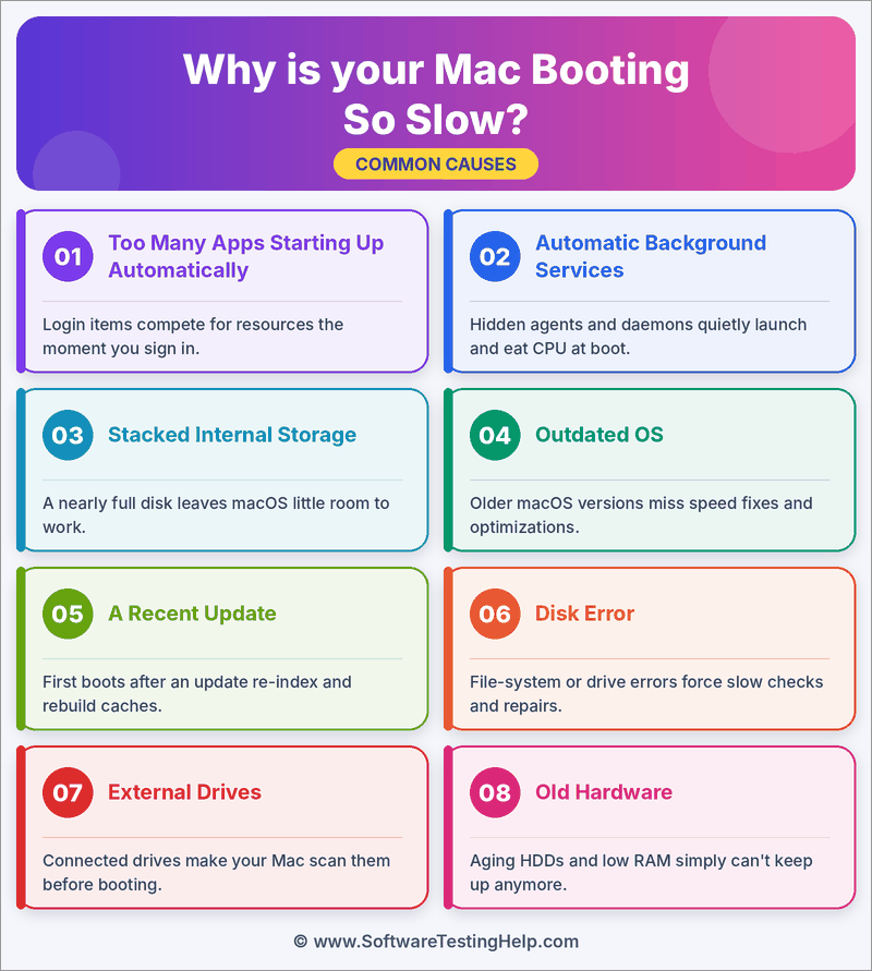 mac slow boot causes infographic