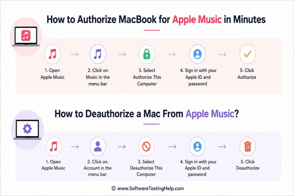 macbook apple music infographic