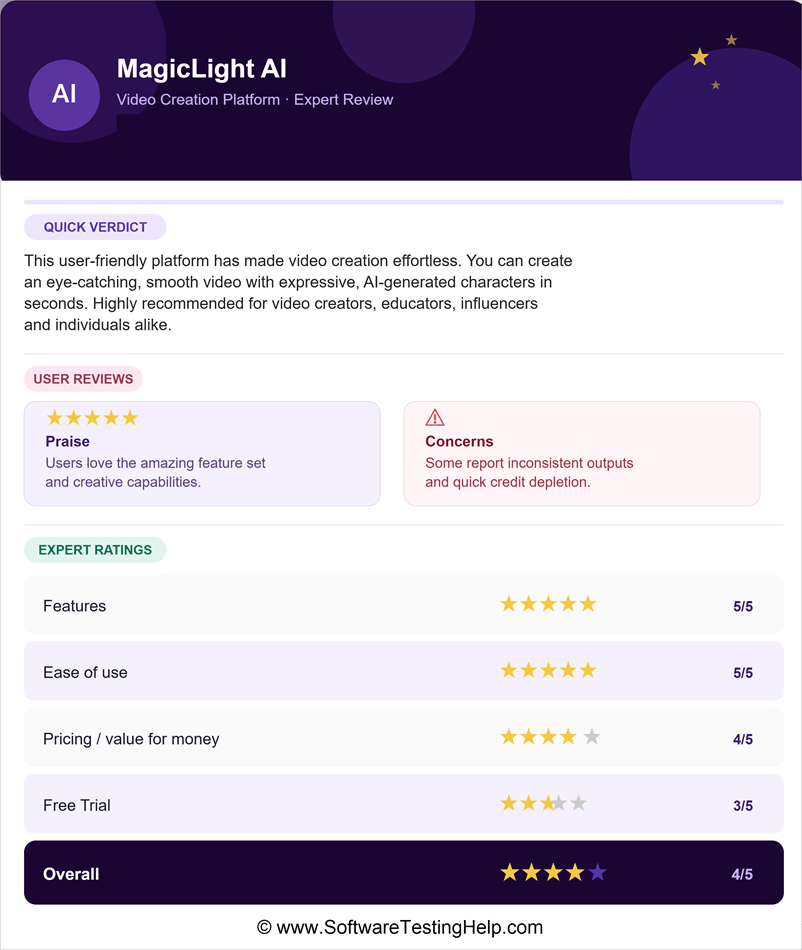 magiclight ai review card