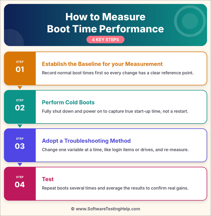 measure boot time performance infographic