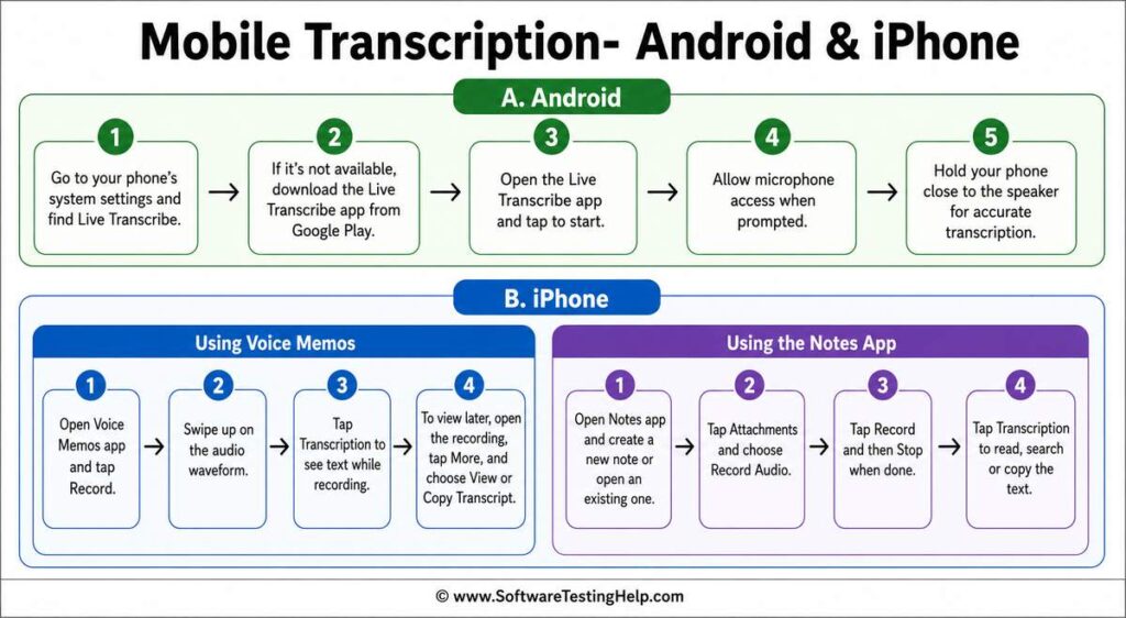 mobile transcription - Android & iPhone