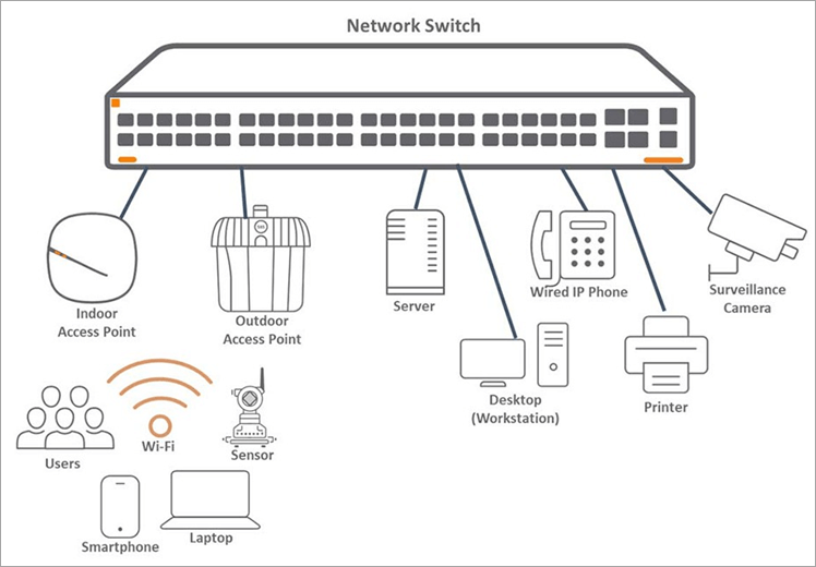 network-switch