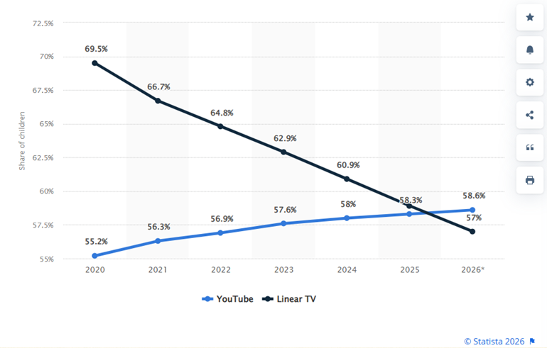 online cartoon trend Watch Cartoons Online