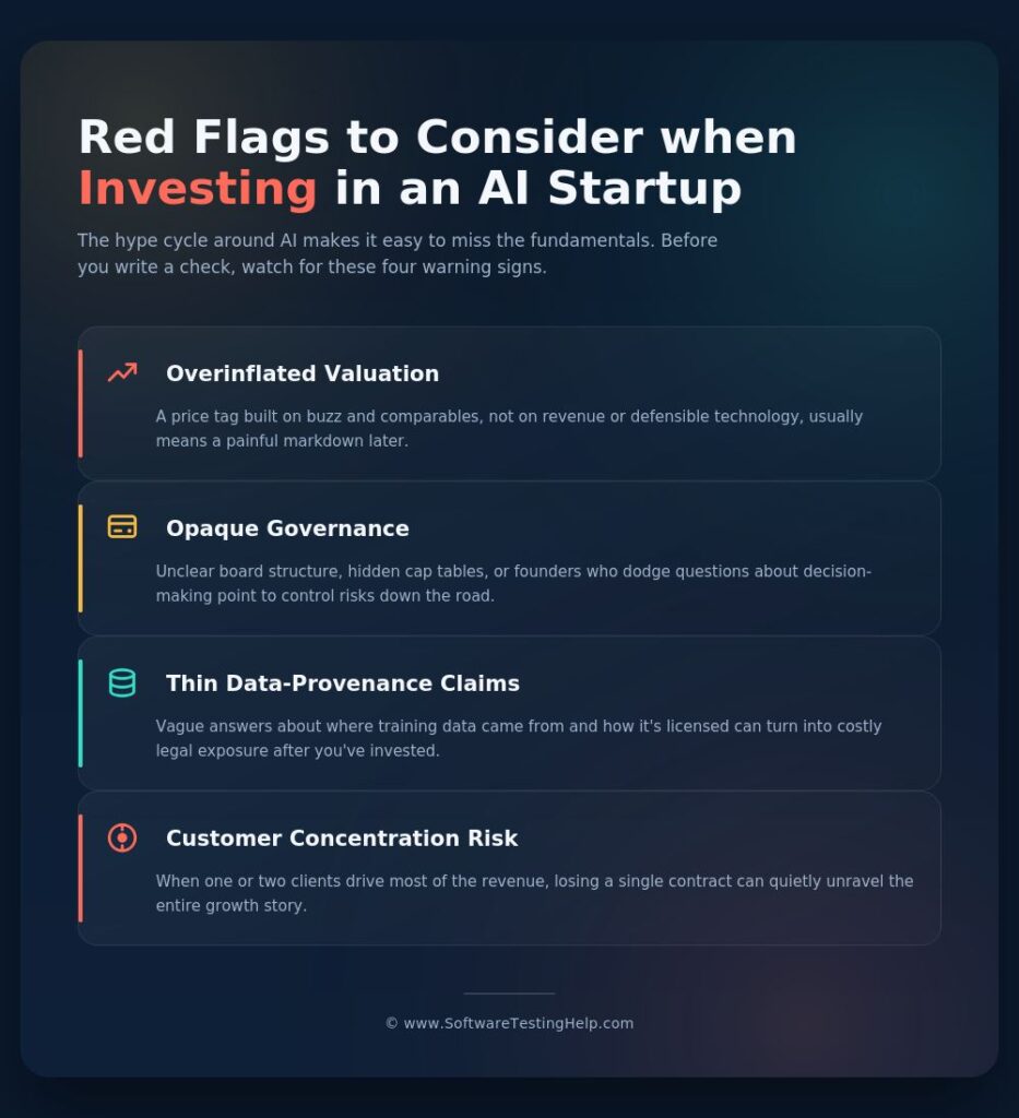 red flags ai startup infographic