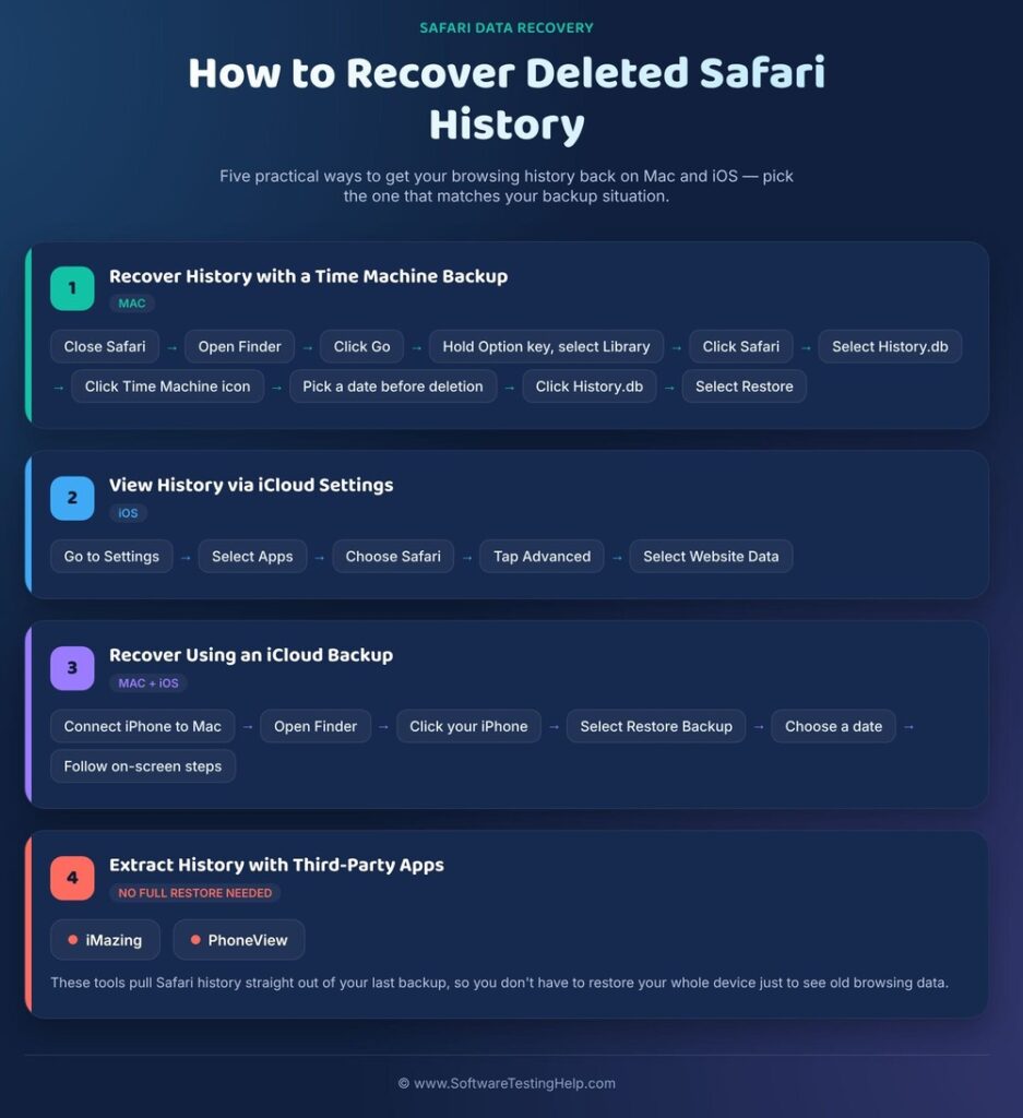 Recover deleted history in Safari