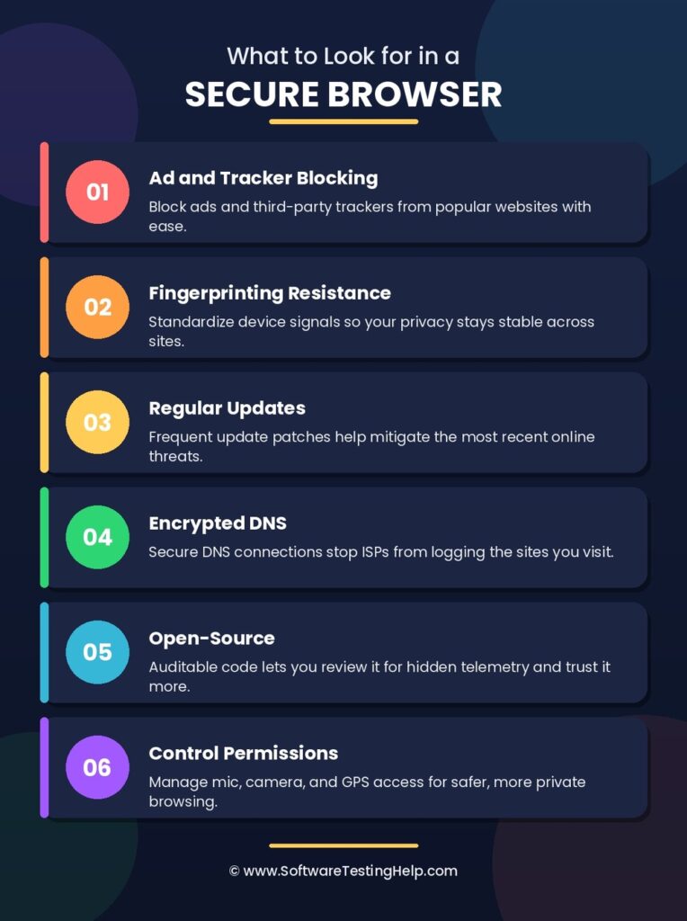 secure browser infographic image