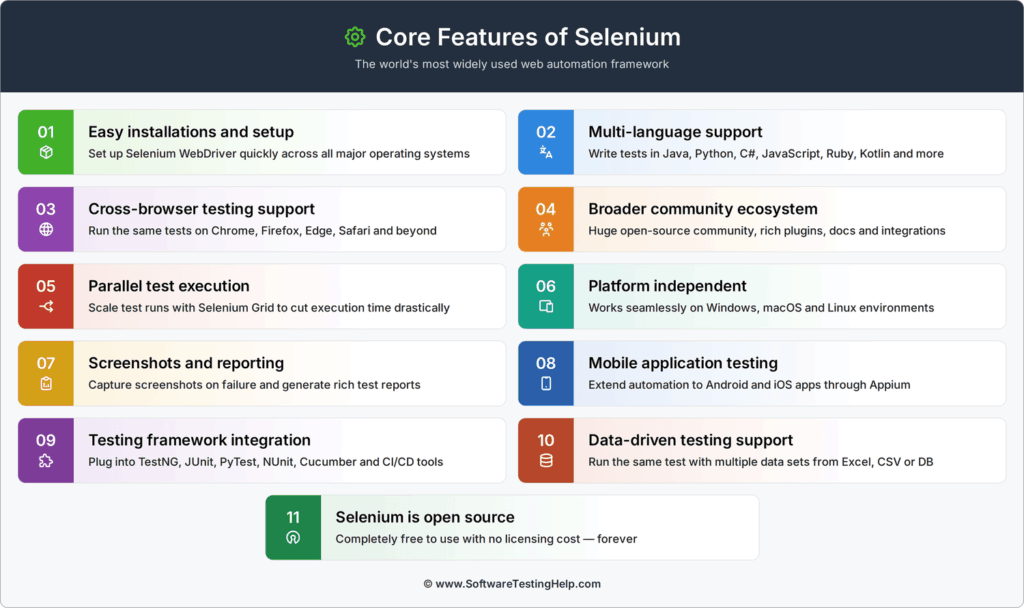 selenium core features