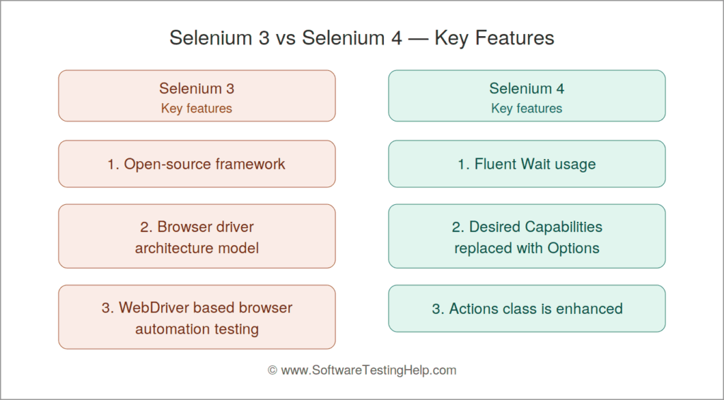 selenium key features infographic