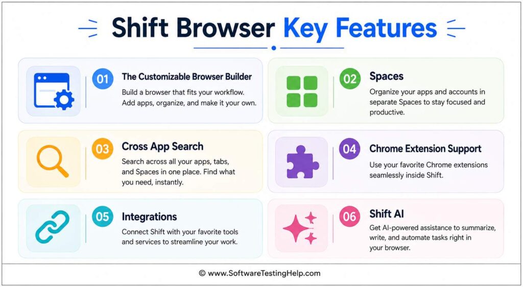 shift browser key features