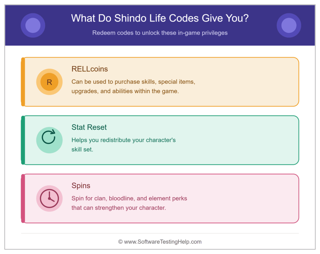 codes for Shindo life