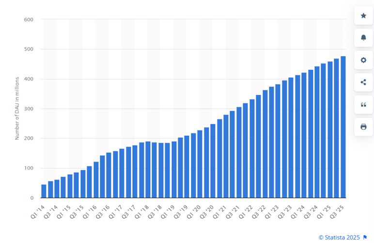 snapchat usage Hack into Someone’s Snapchat