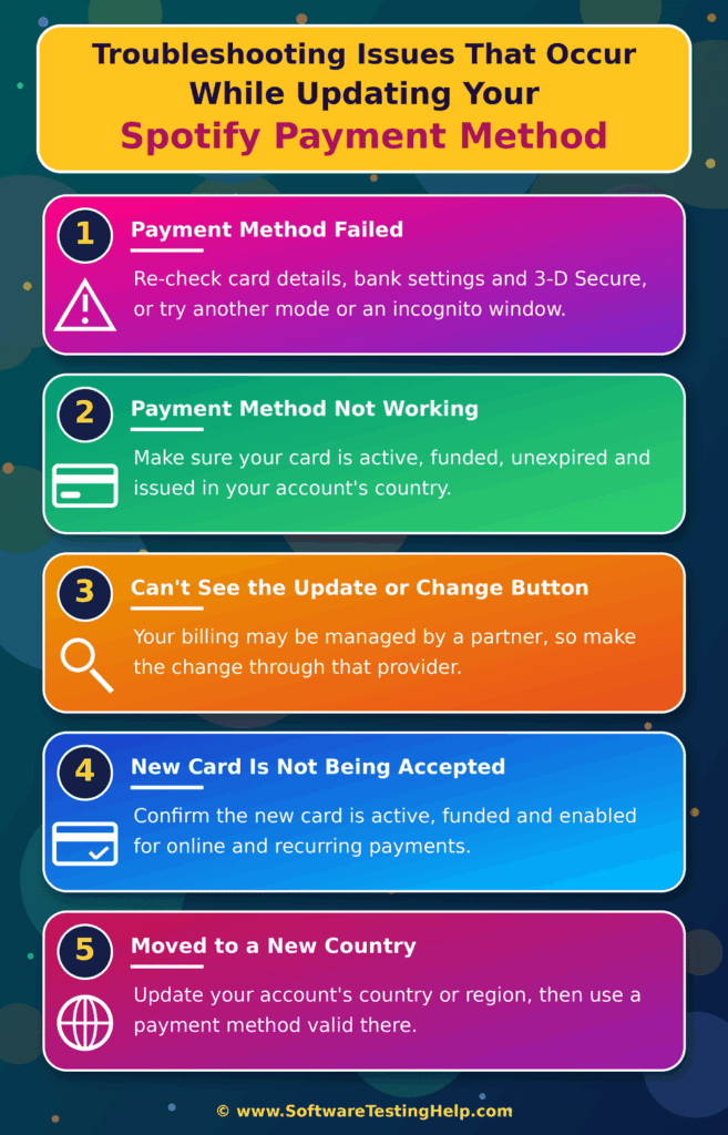 Spotify Payment troubleshooting guide