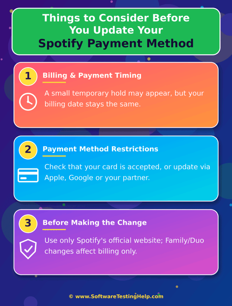 spotify payment method infographic