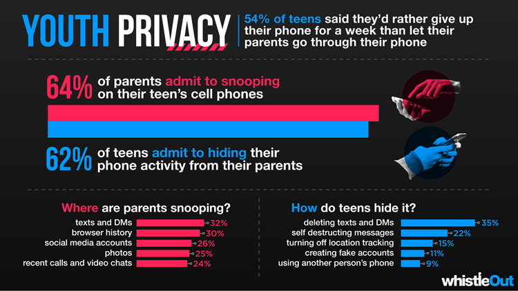 spy apps survey Best phone Spying apps