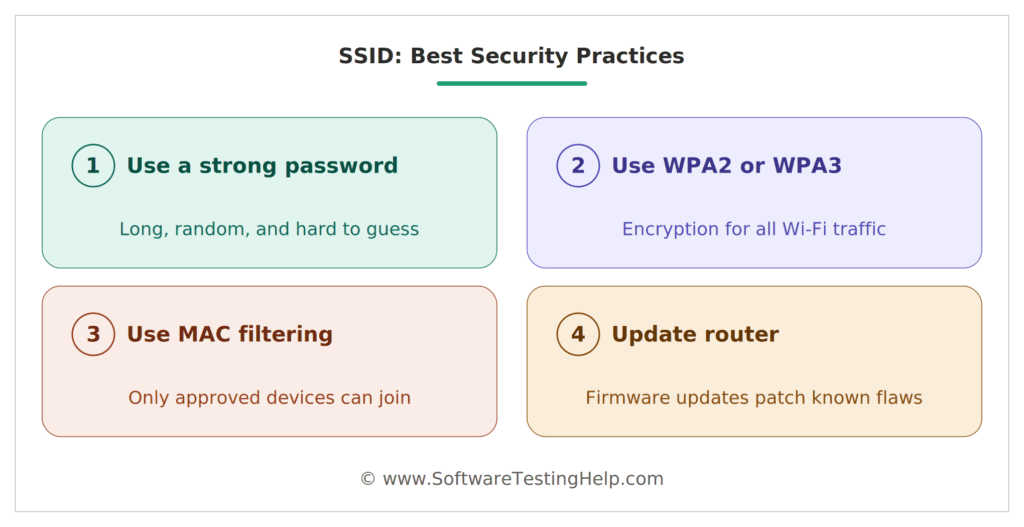 ssid best security practices infographic