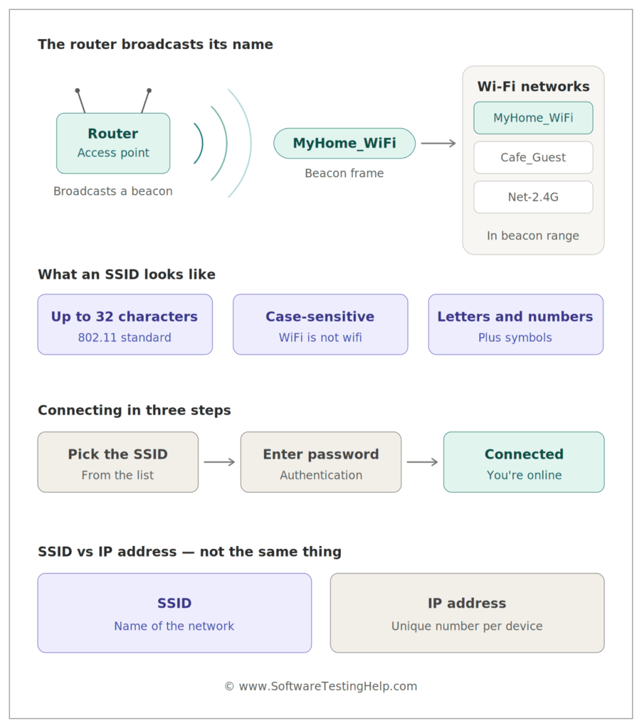 ssid working
