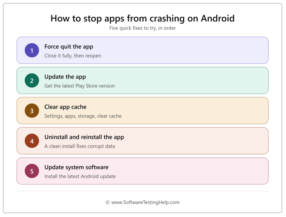 stop apps crashing android