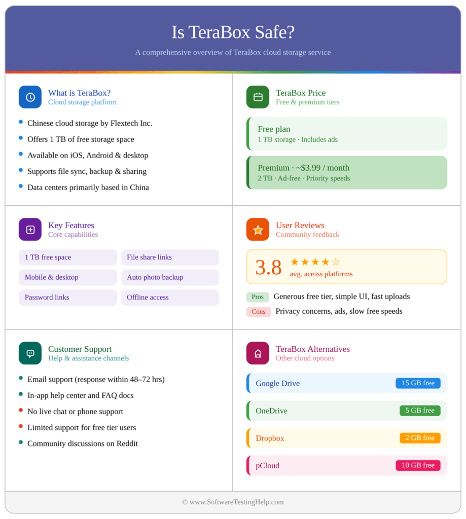 Is TeraBox Safe