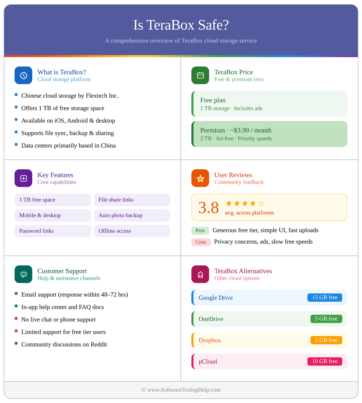 Is TeraBox Cloud Storage App Safe to Use? Review With Alternatives