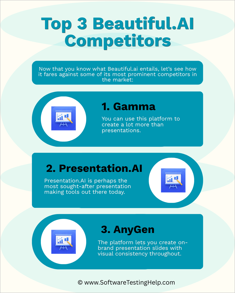 top 3 Beautiful.ai Competitors