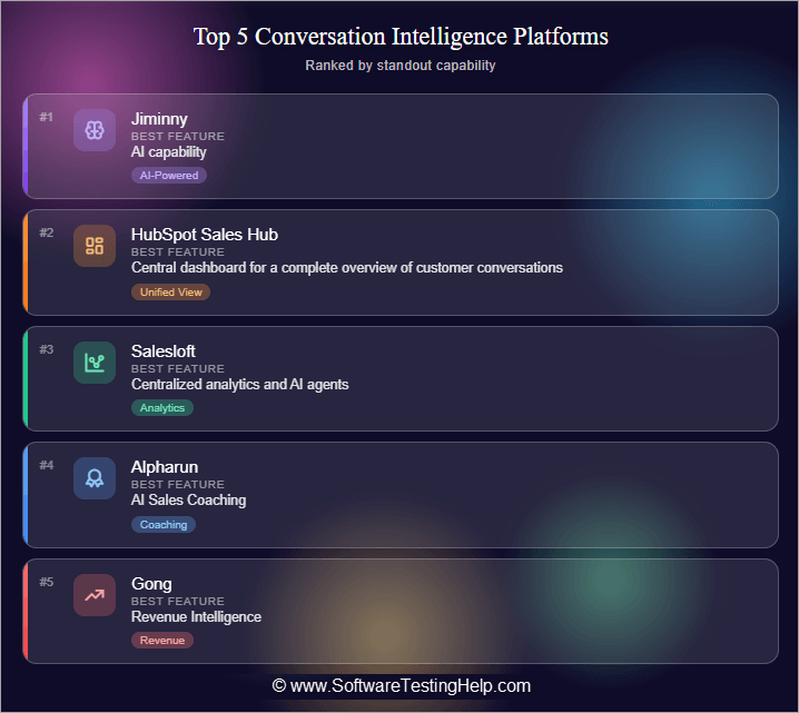 top 5 Conversation Intelligence Platforms