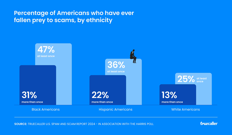 truecaller report spam calls FREE Reverse Phone Number Lookup