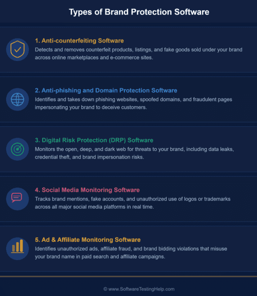 Types of brand protection software