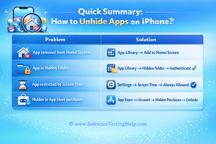 Infographic for how to unhide apps