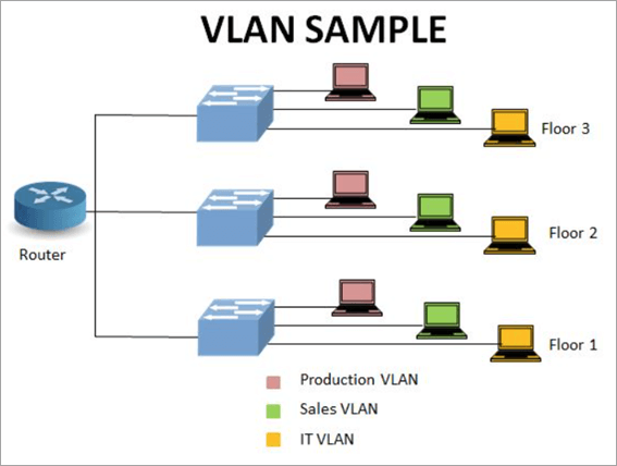 vlan