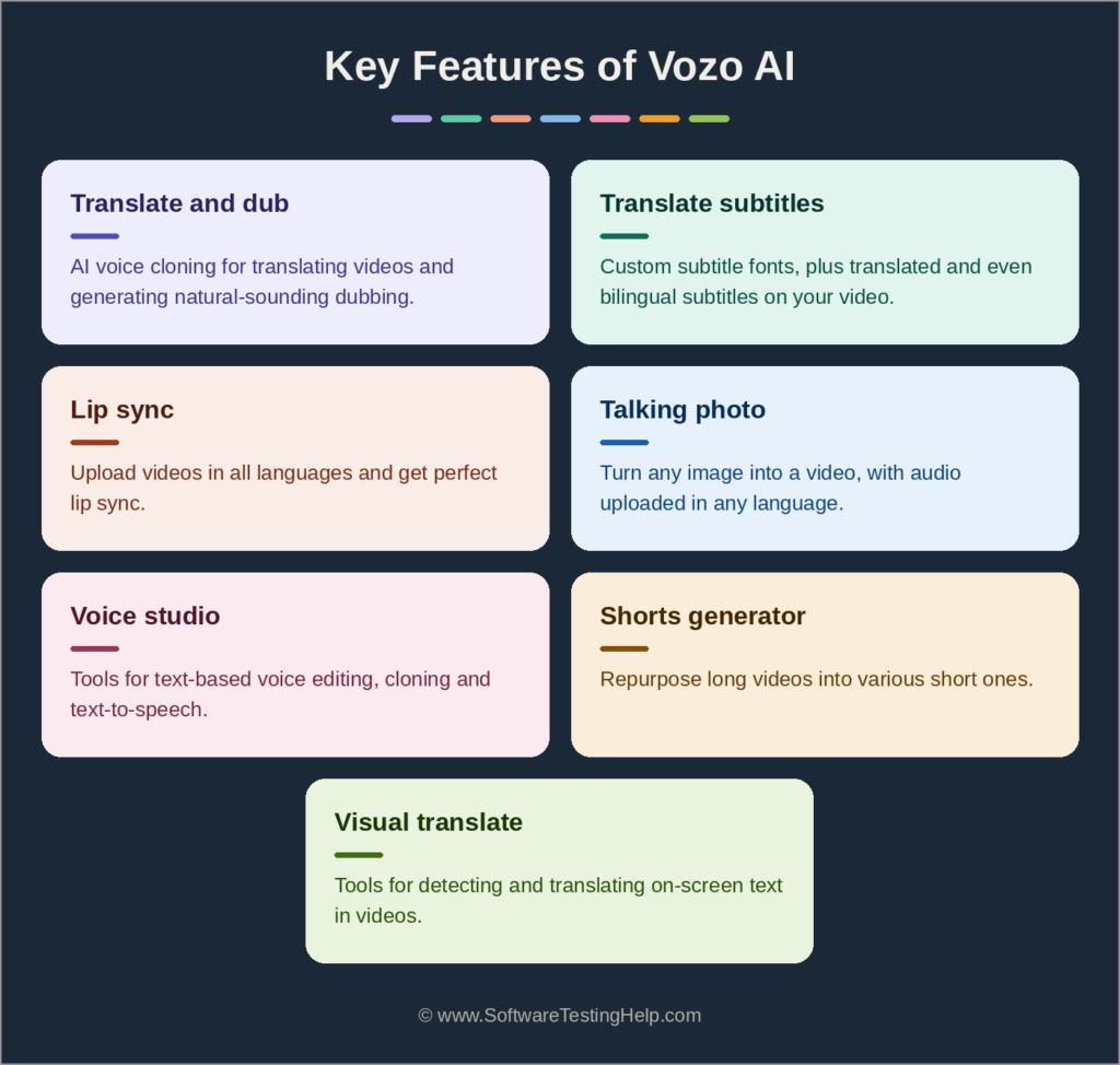 vozo-ai-key-features