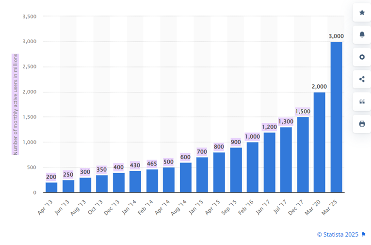 whatsapp active user WhatsApp Hack Apps