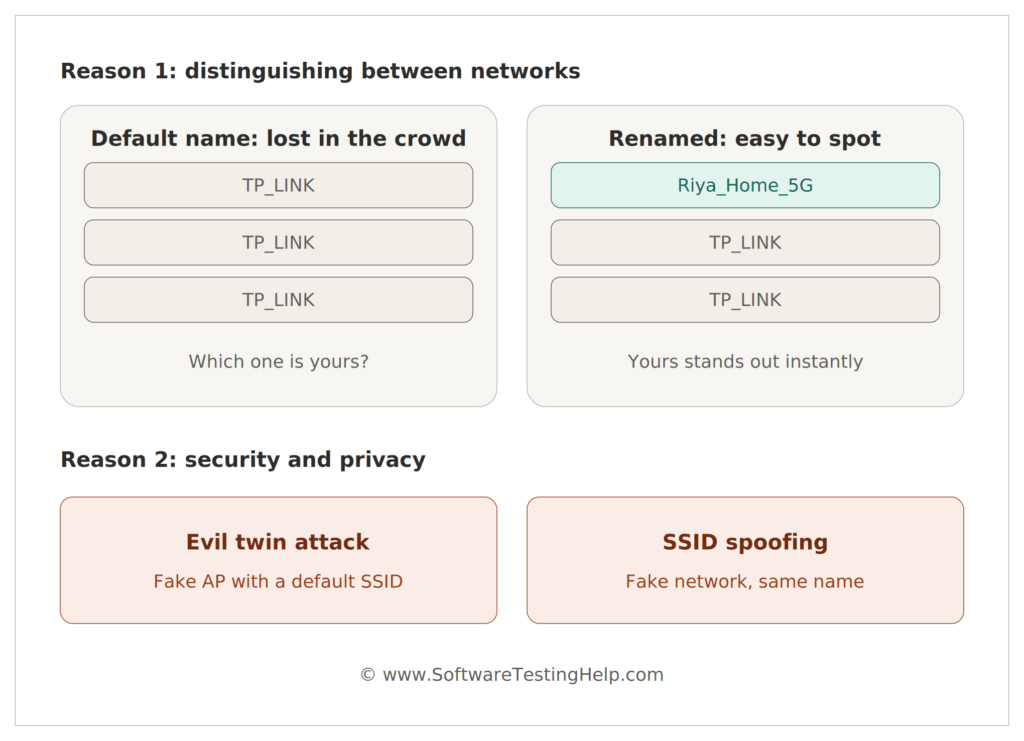 why change default ssid infographic