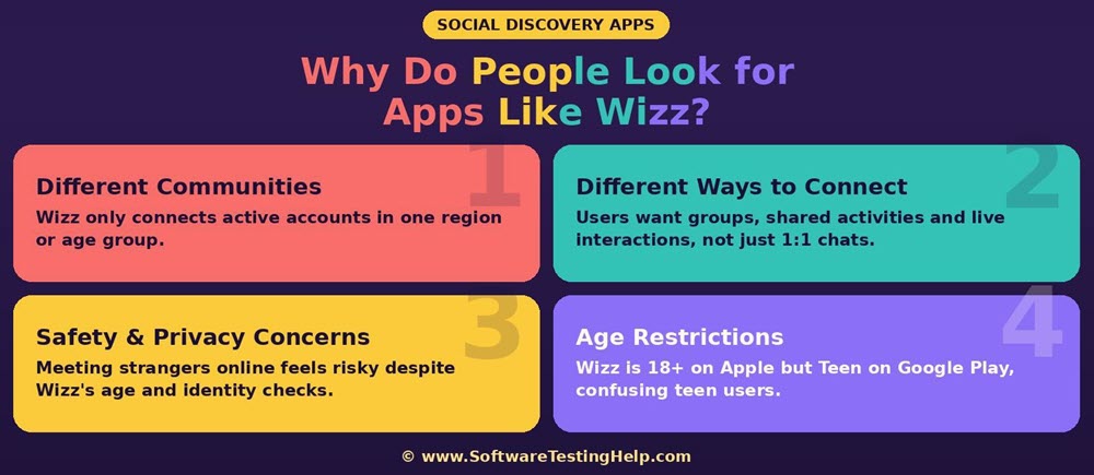 wizz alternatives infographic